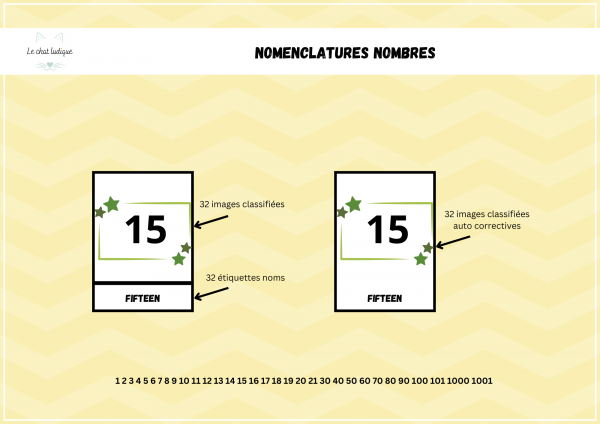 Anglais nombres 1,20€