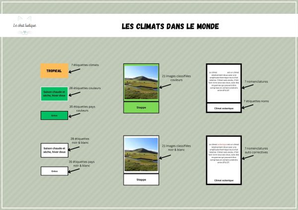 Les climats du monde - Géographie – Image 2