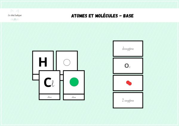 Atomes et molécules - Physique-Chimie