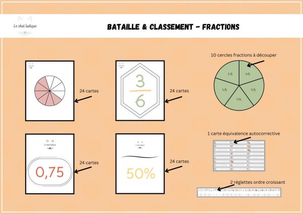 Bataille et classement de fractions - Mathématiques – Image 2