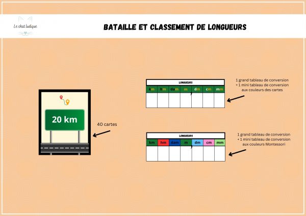 Bataille et classement de longueur - Mathématiques – Image 2