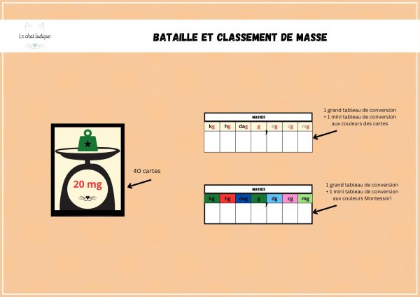Bataille et Classement de Masse - Mathématiques – Image 2