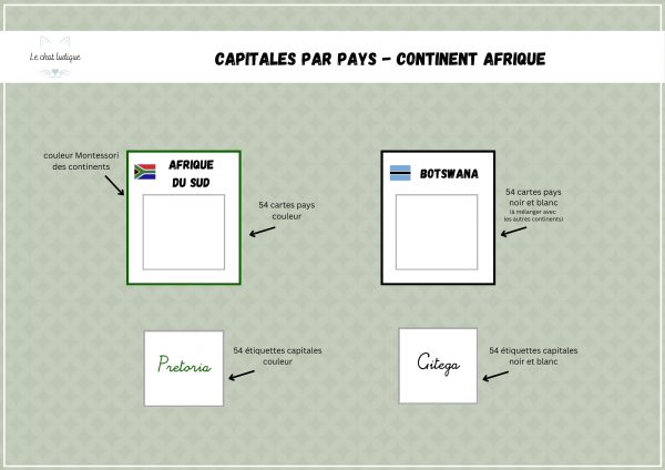 Capitales par pays - Continent Afrique - Géographie – Image 2