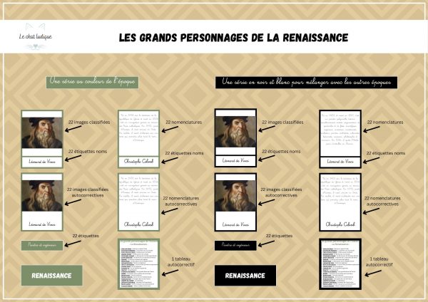 Nomenclatures Les grands personnages de la Renaissance - Histoire – Image 2