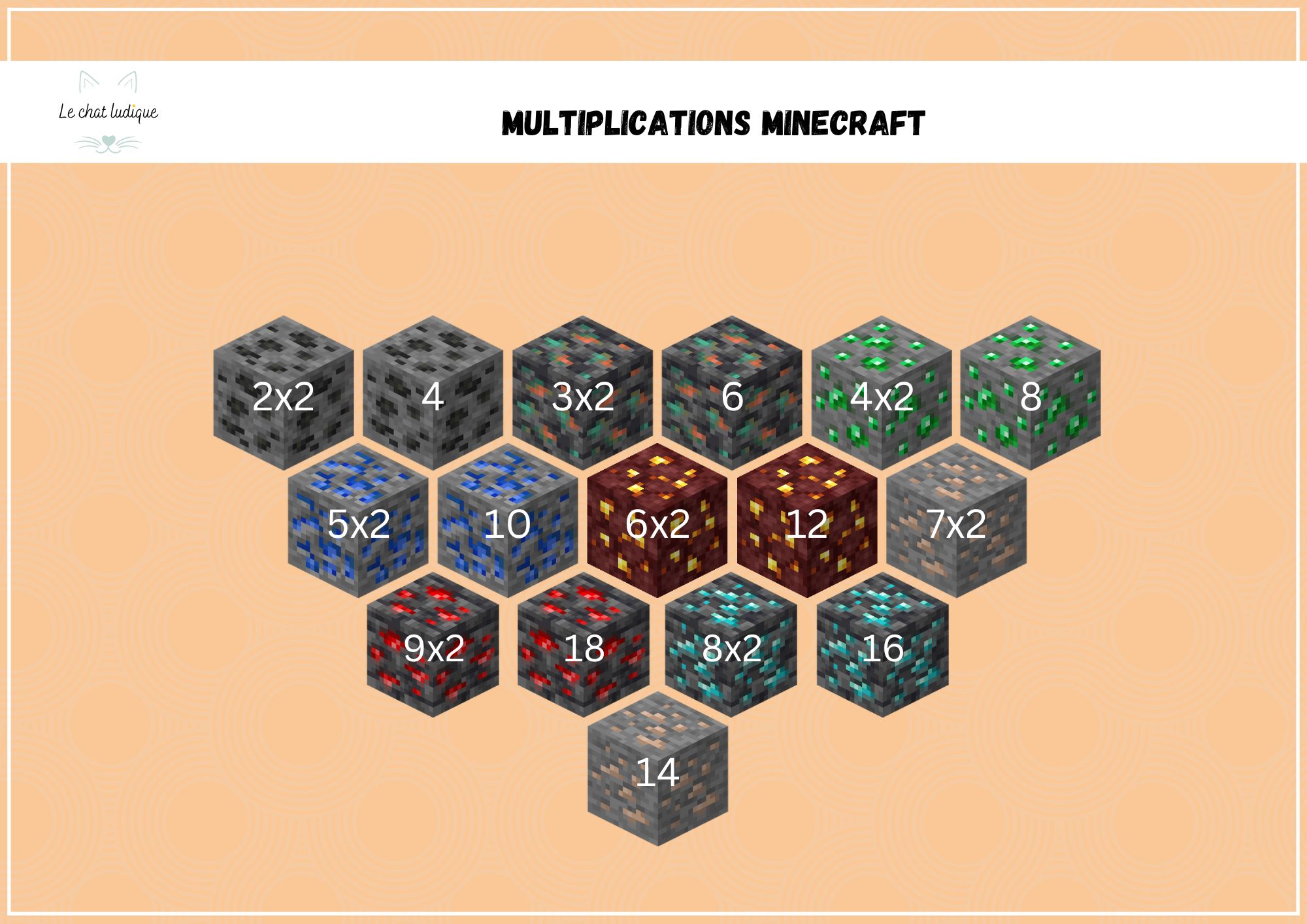 Tables de multiplication Minecraft - Mathématiques