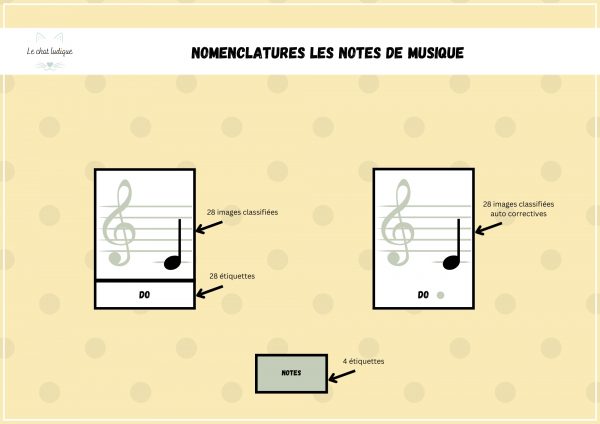Nomenclatures notes de musique - Arts & musique – Image 2