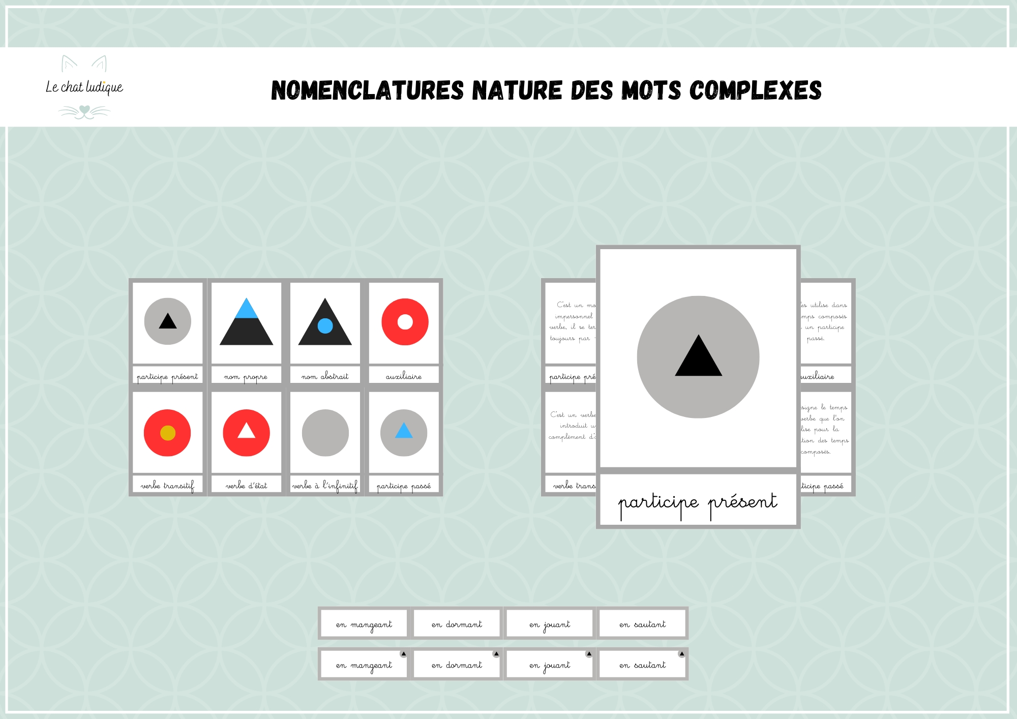 Nomenclatures Nature des mots (complexe) - Français