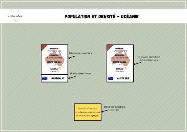 Population et densité - Océanie - Géographie – Image 2