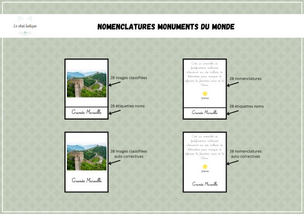 Nomenclature monuments du monde - Géographie – Image 2