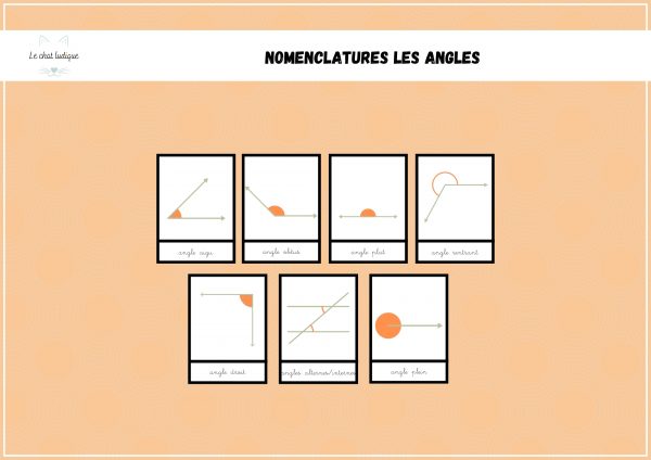 Nomenclatures les angles - Mathématiques