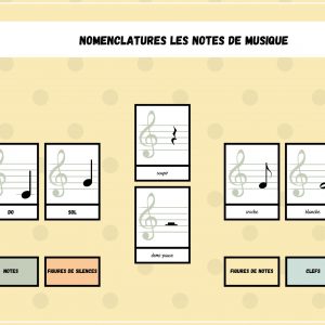Nomenclatures notes de musique - Arts & musique