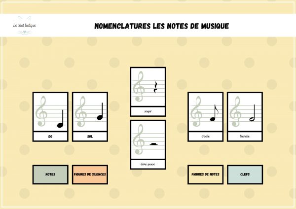 Nomenclatures notes de musique - Arts & musique