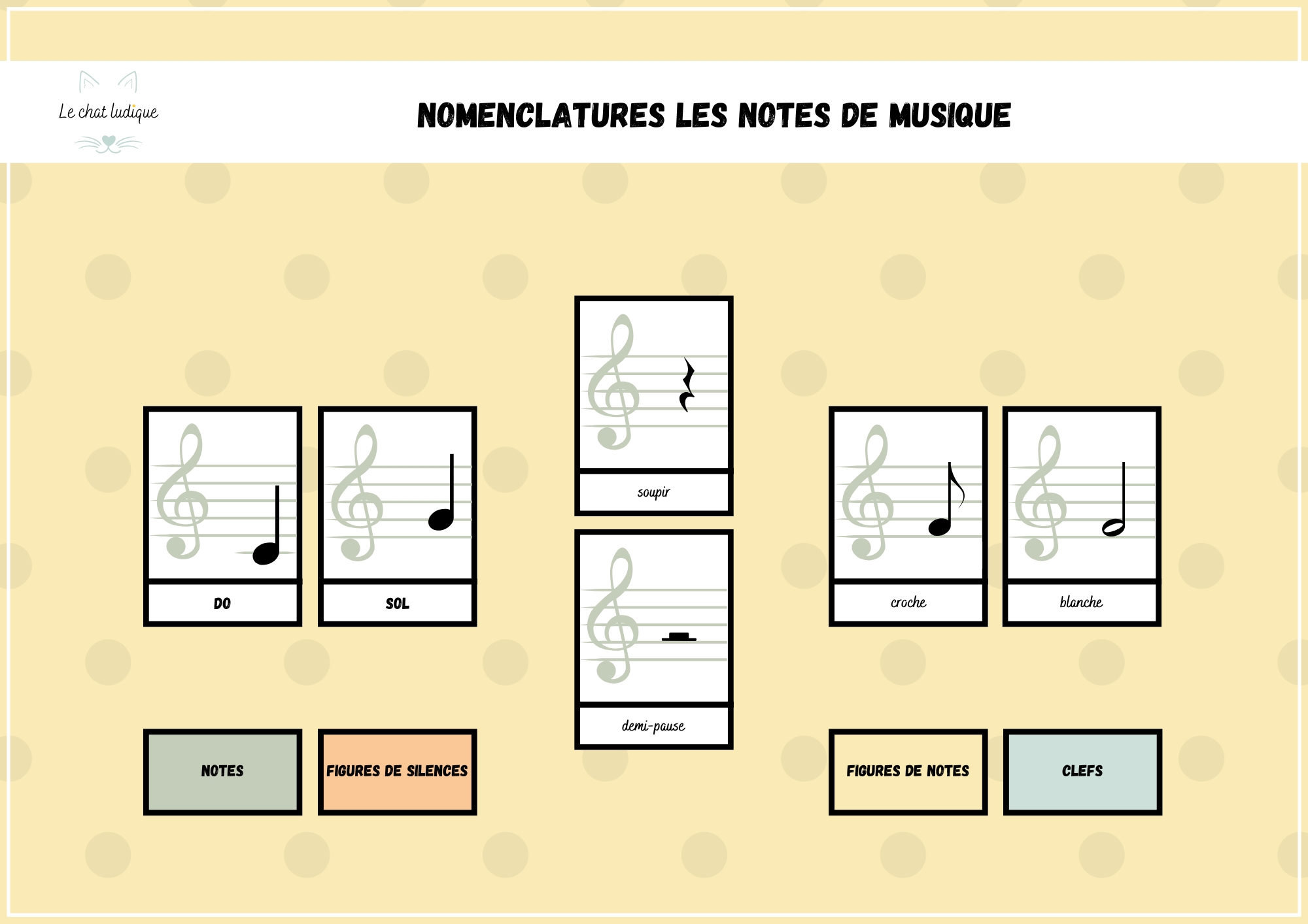 Nomenclatures notes de musique - Arts & musique