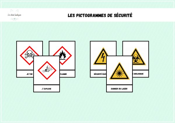 Nomenclatures Pictogrammes de sécurité - Physique-Chimie