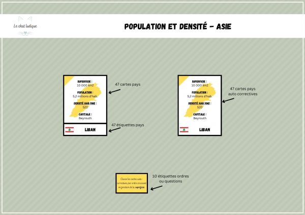 Population et densité - Asie - Géographie – Image 2