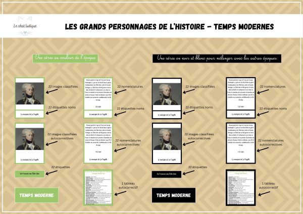 Nomenclatures les grands personnages des Temps Modernes - Histoire – Image 2