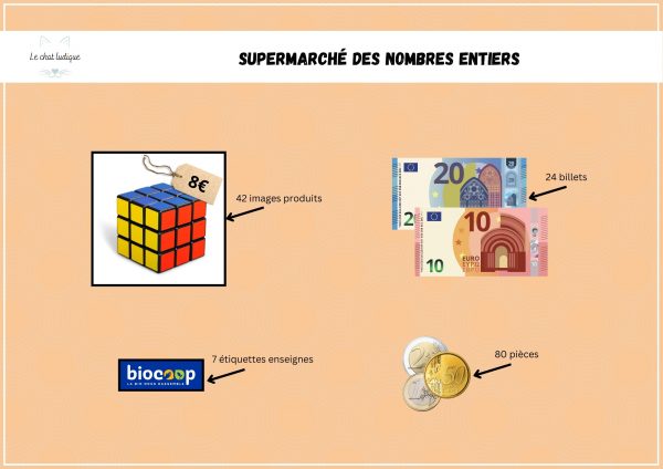 Supermarché des nombres entiers - Mathématiques – Image 2