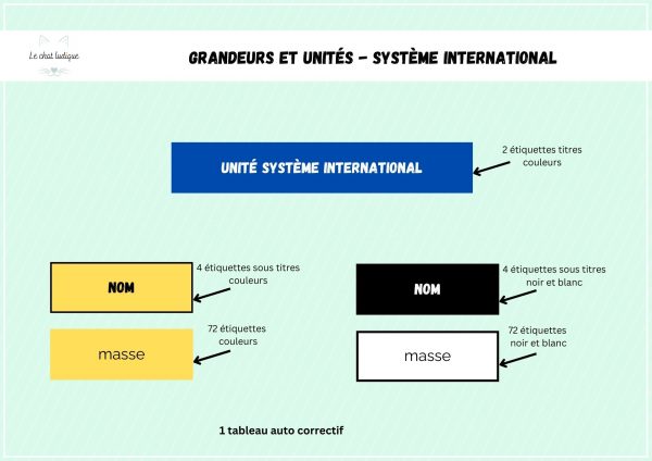 Symboles et unités