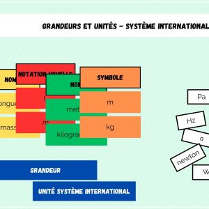 Symboles et unités