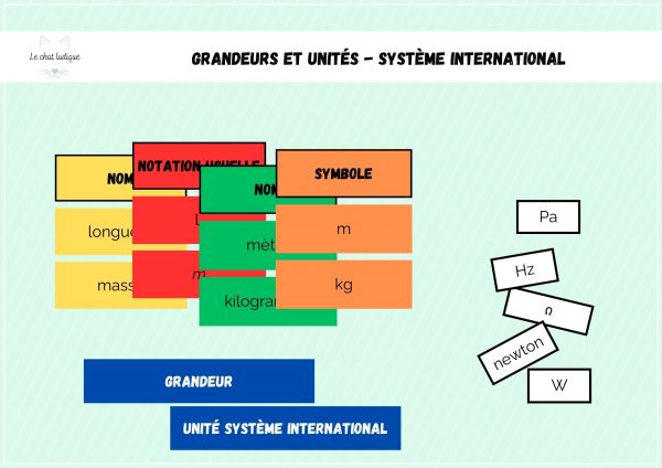 Symboles et unités