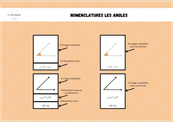 Nomenclatures les angles - Mathématiques – Image 2