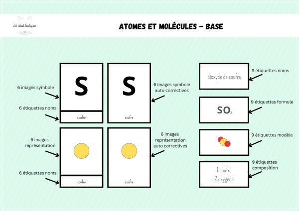 Atomes et molécules - Physique-Chimie – Image 2