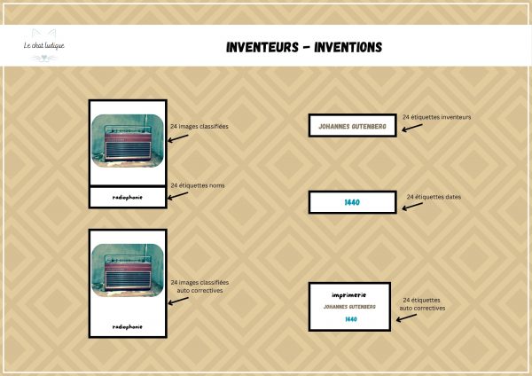 Nomenclatures inventeurs/inventions - Histoire – Image 2