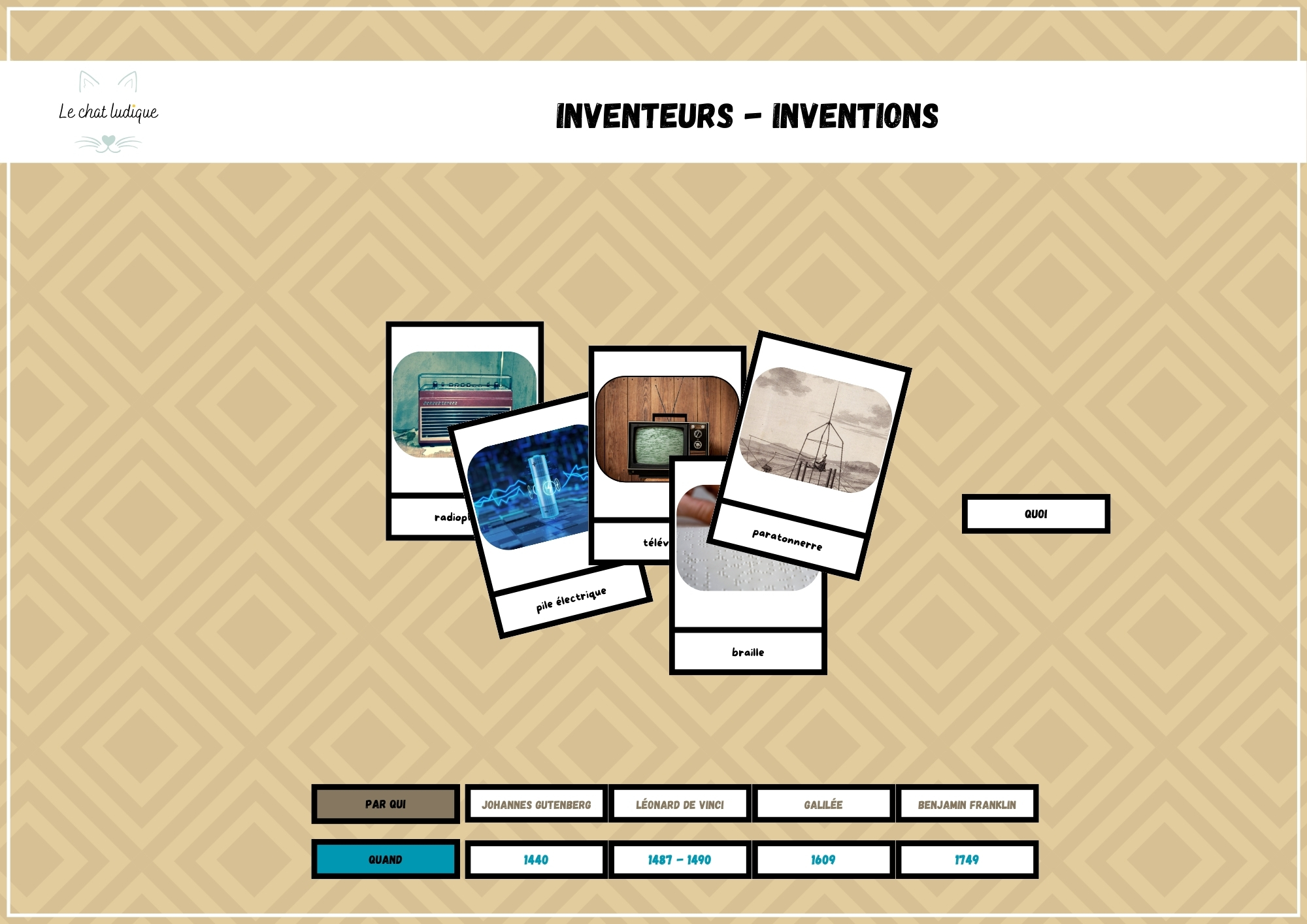 Nomenclatures inventeurs/inventions - Histoire