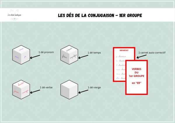 Les dés de la conjugaison 1er groupe - Français – Image 2