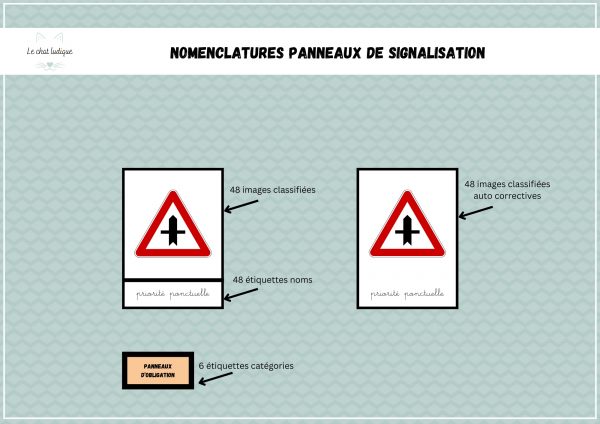 Nomenclatures signalisation routière - Nomenclatures et autres – Image 2