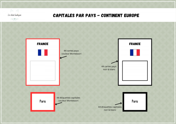 Capitales par pays - Continent Europe – Image 2