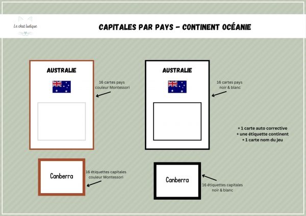 Capitales pays - Continent Océanie – Image 2