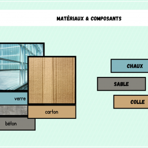 Matériaux & composants