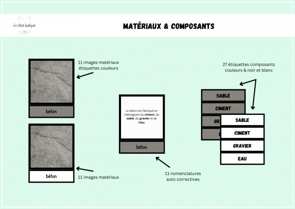 Matériaux & composants – Image 2