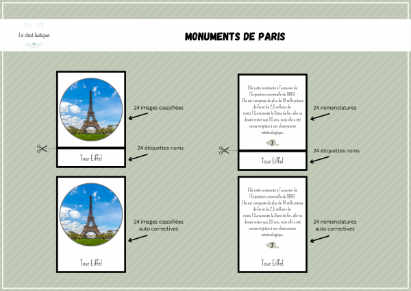 Nomenclatures Montessori Monuments de Paris – Image 2