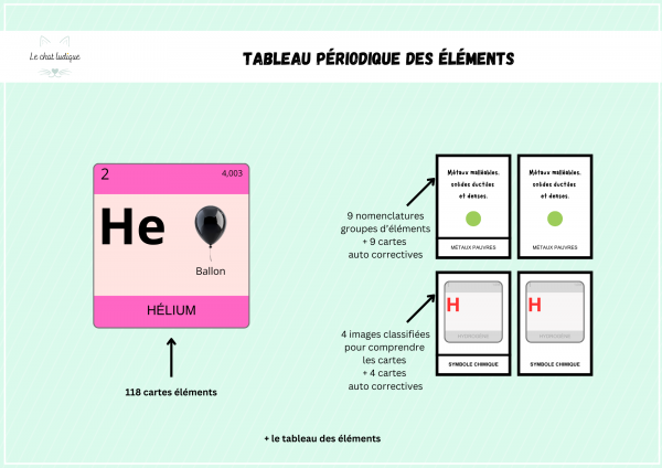 Tableau périodique des éléments – Image 2